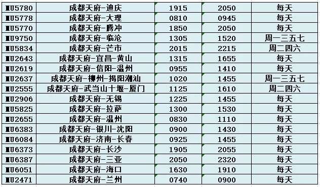 航点|东航在成都双流机场保留6个航点 其余全部转场天府机场