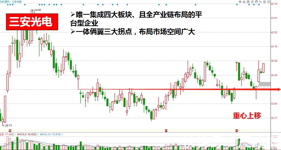 归母净利润|国诚投资严序纲:半导体产业驶入黄金赛道,未来前景广阔