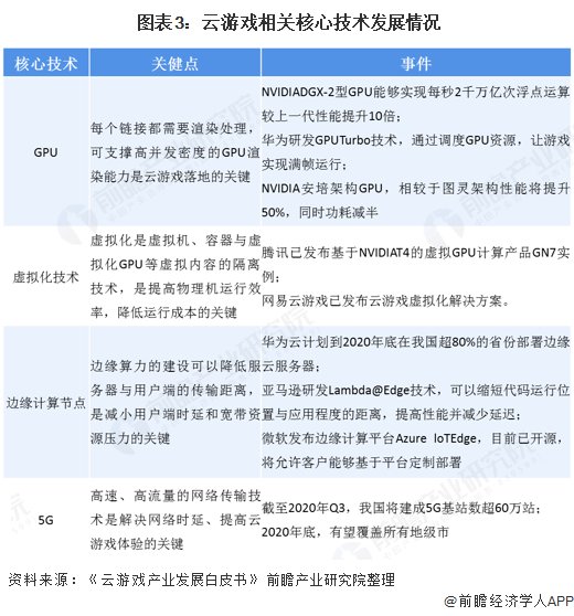 分析|2020年全球及中国云游戏行业市场现状及发展前景分析 5G普及加速用户规模快速增长