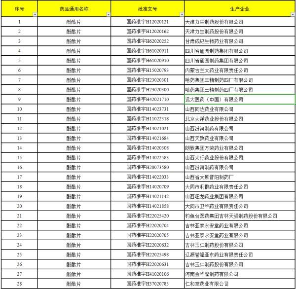 存在严重不良反应！国家药监局停止这类药生产、销售和使用