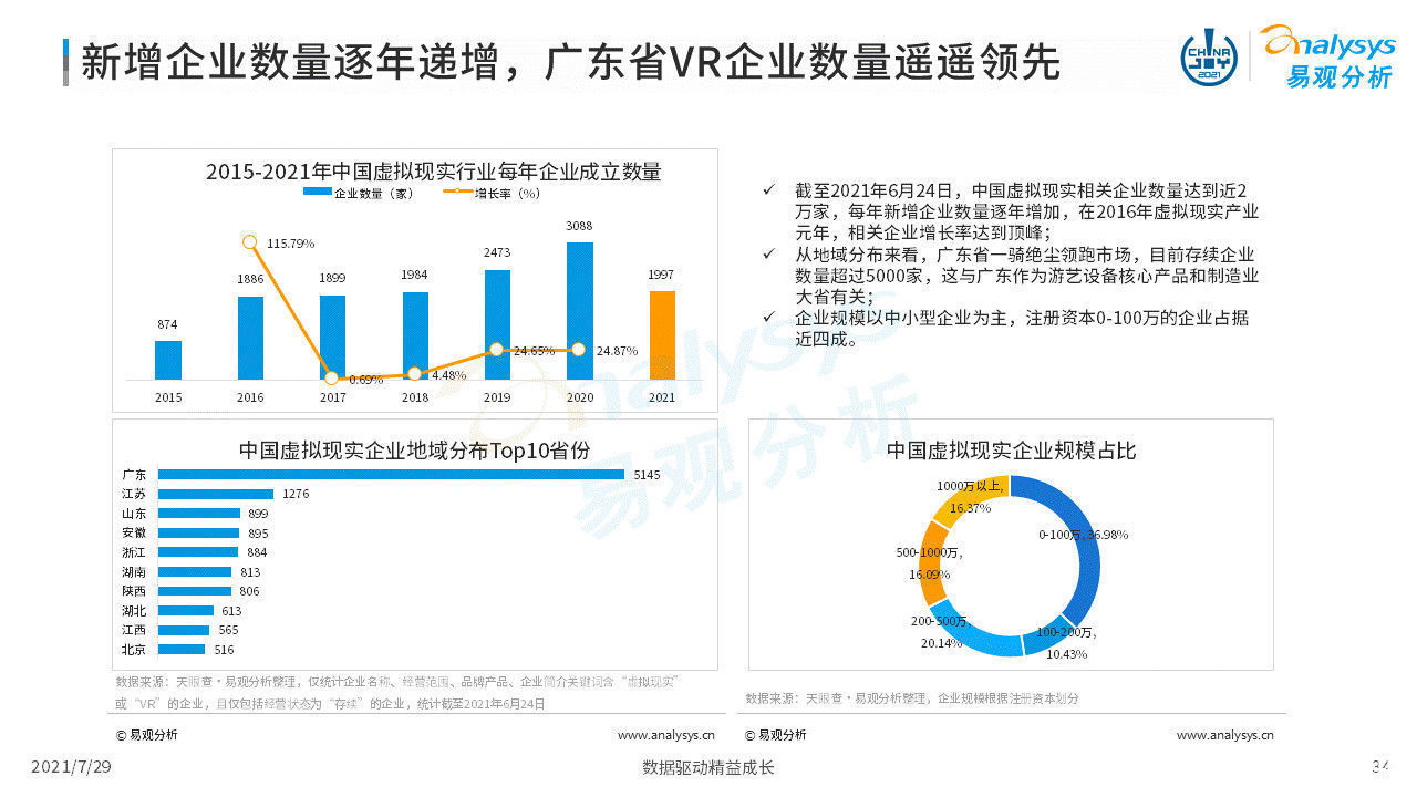 虚拟现实|2021年虚拟现实产业发展洞察