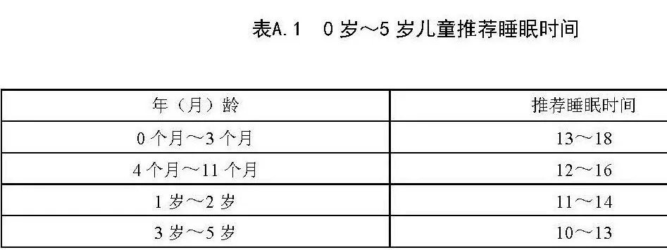 崩溃|5岁男童幼儿园午睡时死亡，原因让家长和老师崩溃了……