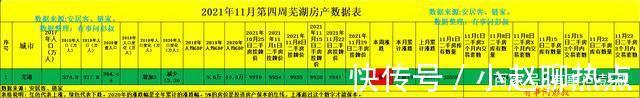 芜湖|芜湖楼市触底反弹，芜湖房价又要上涨了吗