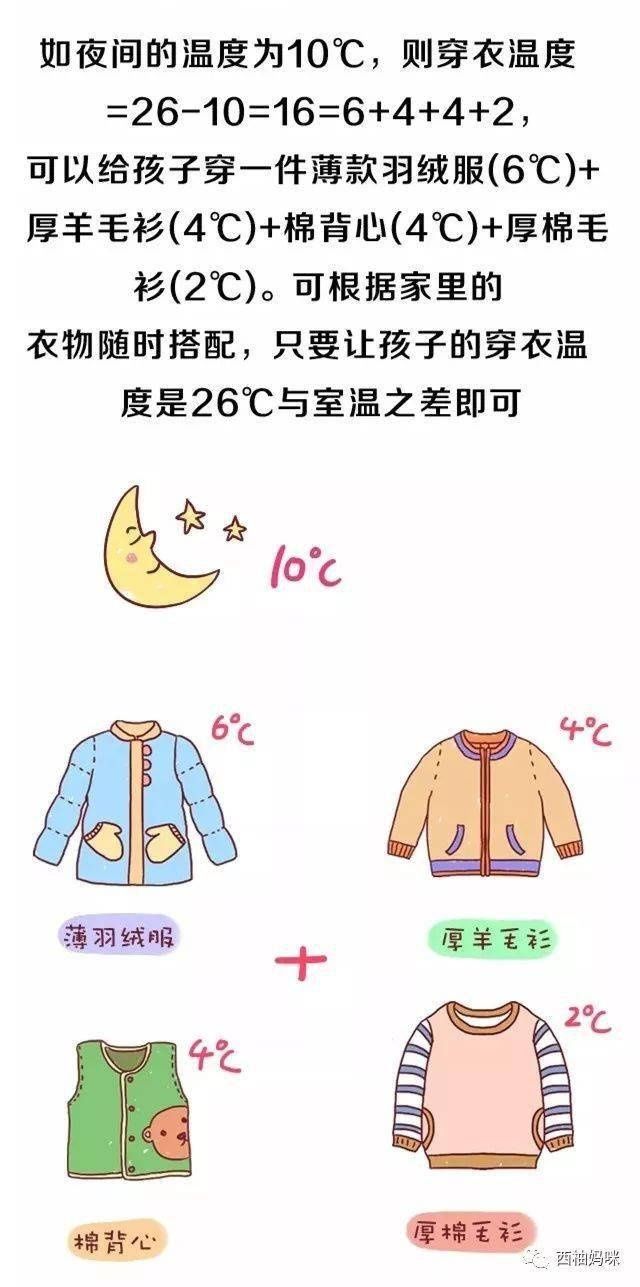 宝宝|2个月宝宝高烧40℃，冬天的病十有八九是捂出来的