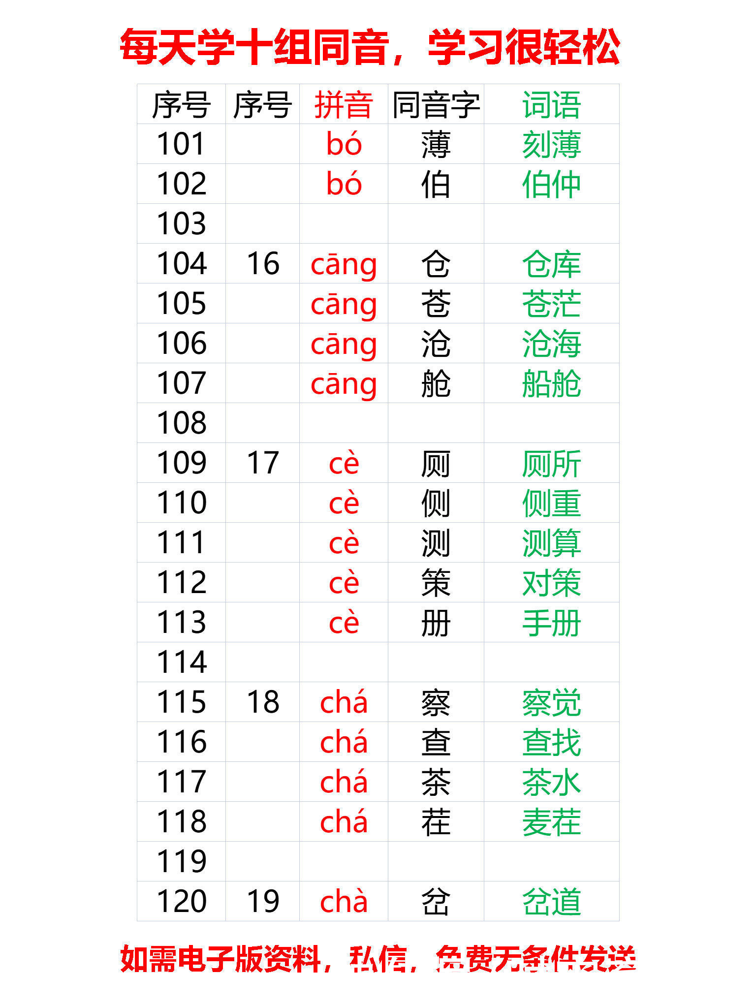 小学必背同音字大全249组同音（1-35组）每天学10组，25天全学会