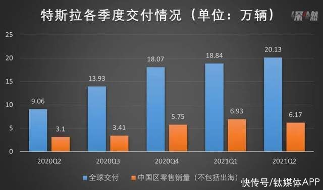 马斯克|特斯拉不哭：炒币小亏、卖车大赚