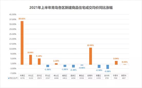 住宅|泼冷水:楼市暖了 脑子不能发热