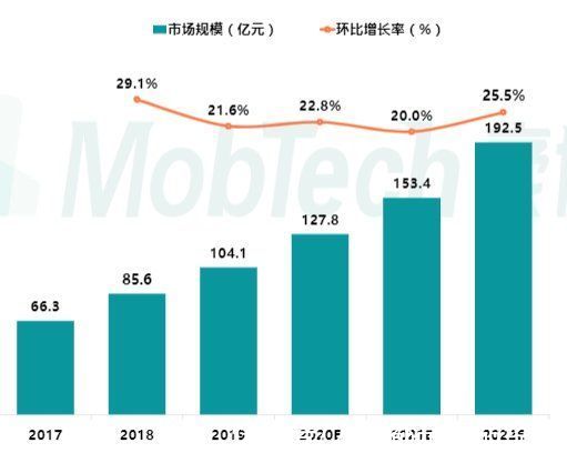 版权|国家反垄断对音乐行业的冲击