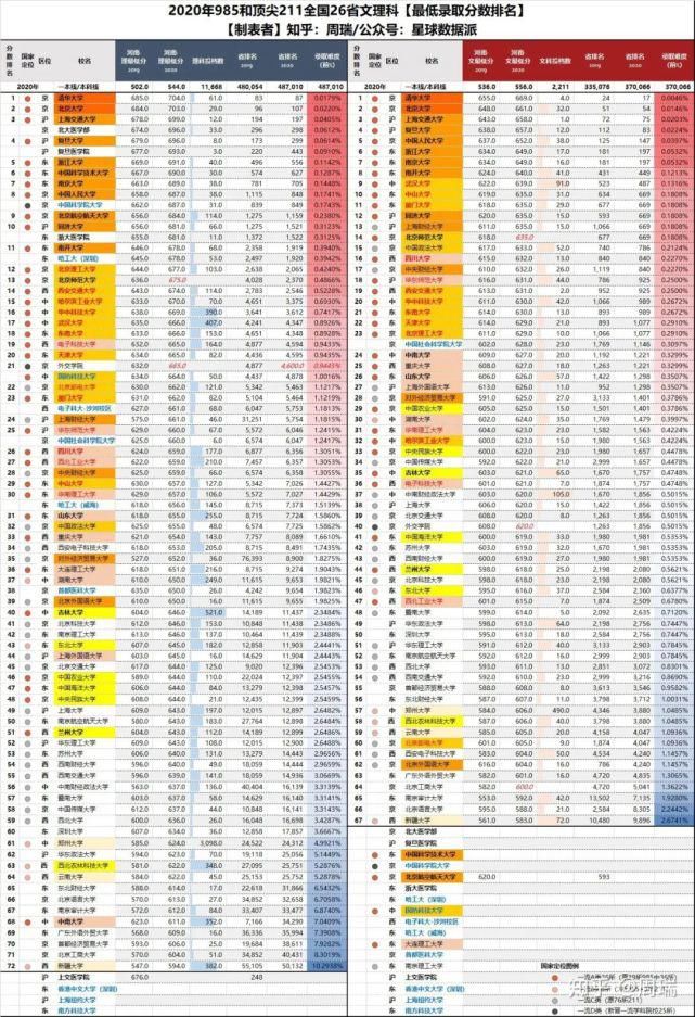 八省联考成绩公布！超过这个分数就能上重点大学！