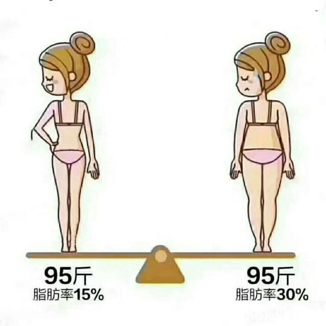 有氧运动|减肥瘦下来后，为什么会显老?一招避免减脂后衰老的困扰