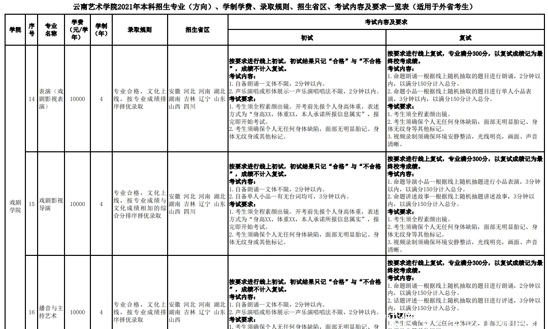 2月23日报名！云南艺术学院2021年艺考报名时间推迟三天！