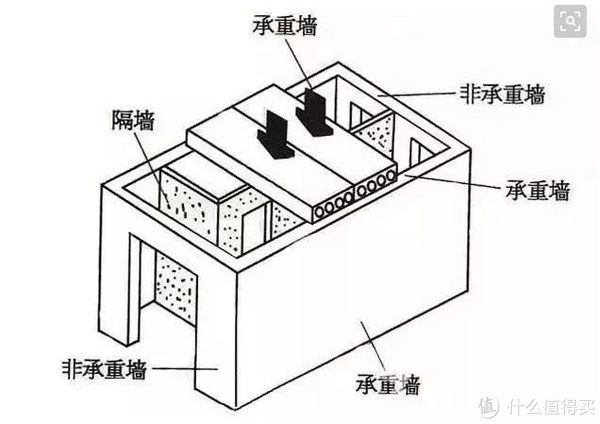 厚度|除了承重墙，这面墙也不能拆！