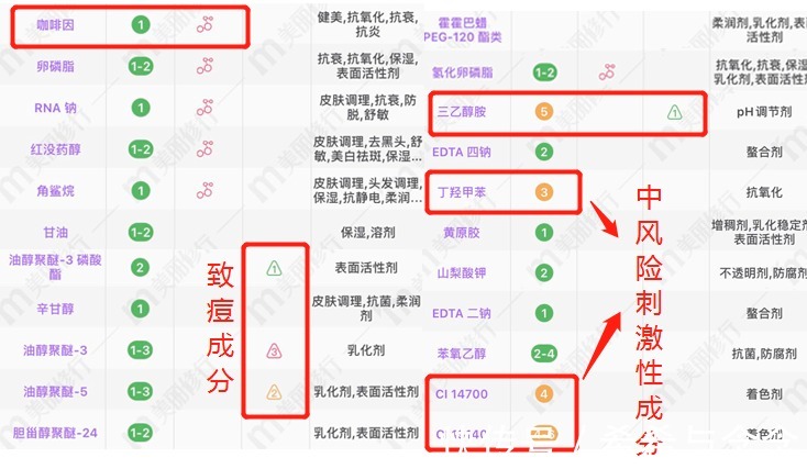 角质层|孕期用“名牌”护肤品就一定靠谱？不看成分雅诗兰黛也不一定安全