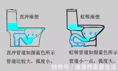知识点|装修中的9个黄金知识点,错一个,家里都装不好
