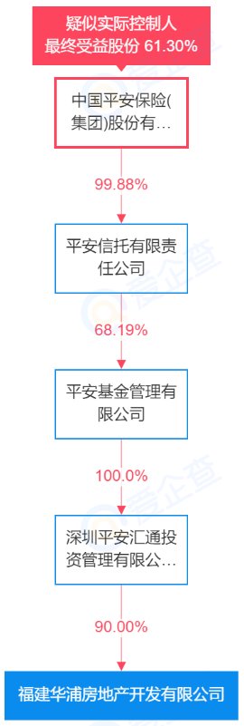 台江金融街|亏本甩卖！这个号称投资10亿的台江金融街写字楼，9.58亿起拍
