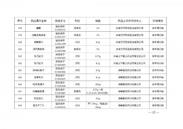 国家药监局|提醒!国家药监局注销维生素C片等210个药品注册证书 包含很多家庭常用药