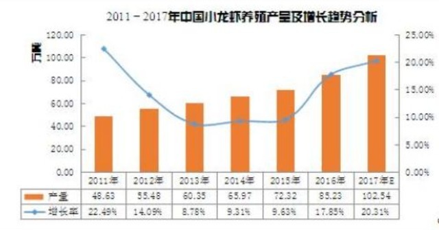 日本人虾|引入94年,日本人虾大战完败,被定为外来物种,为何我国还要进口