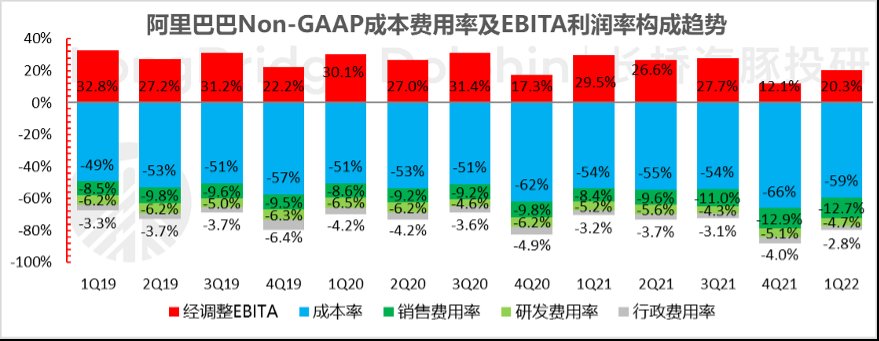 利润|阿里：火力依旧，战果＂失色＂