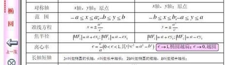 八省联考后，发现数学光刷题用处不大，数学知识体系必须掌握