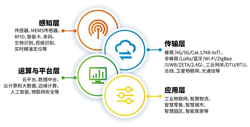 物联网安全|2022上海物联网展会IOTE将有哪些企业参展？