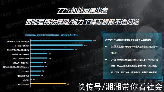 高发|每位糖友都可能有的致盲性眼病，糖尿病患病5年后将迎来高发期