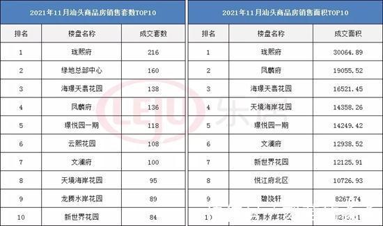 成交|11月汕头楼市成交“量跌价涨”！是高位休整，还是房价上涨前兆