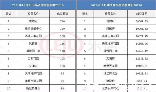 成交|11月汕头楼市成交“量跌价涨”!是高位休整,还是房价上涨前兆