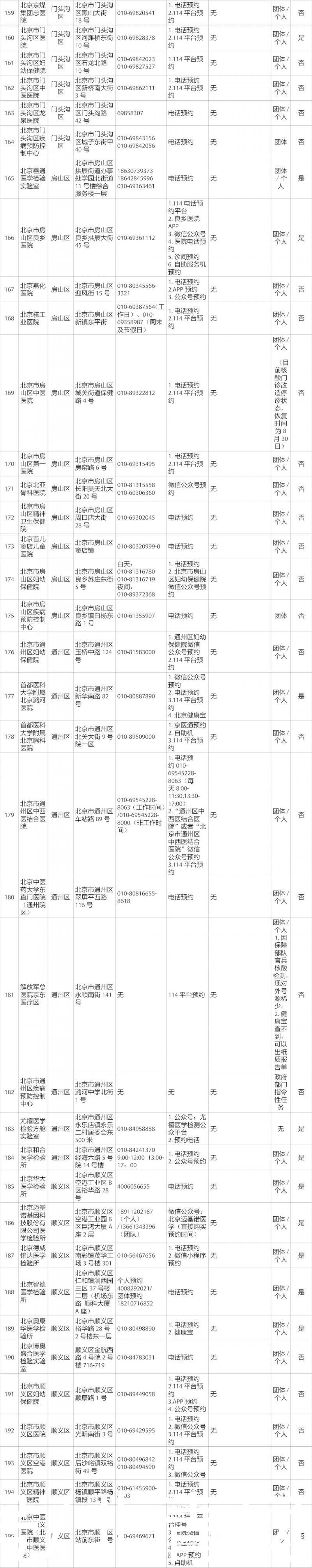 崔毅飞|最全！北京275家具备核酸检测能力的机构名单来了