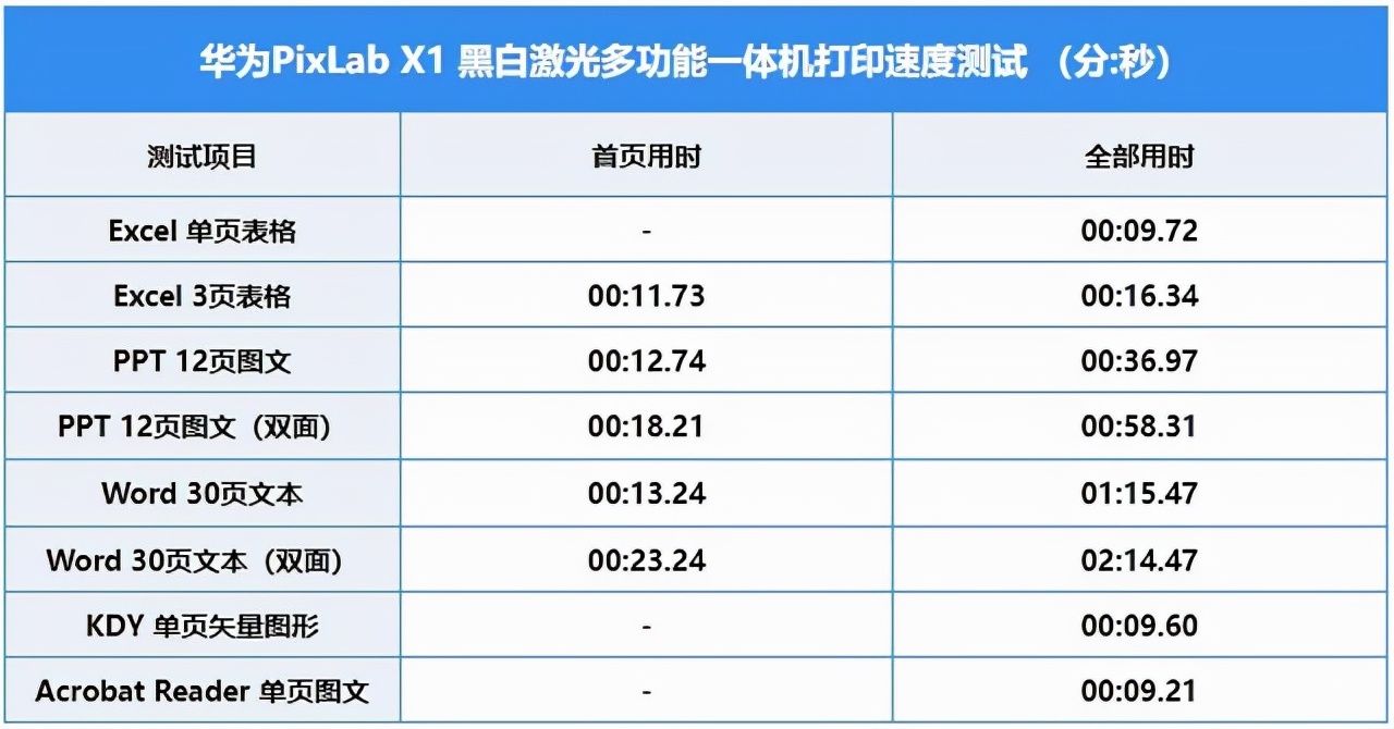 产品|华为PixLab X1评测：办公家用两不误