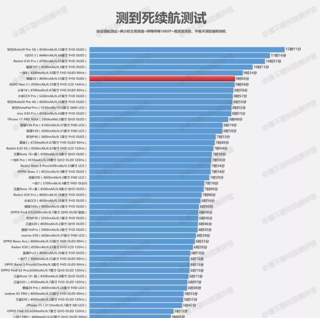 中端|荣耀30简评几乎沦为中端圈钱系列产品