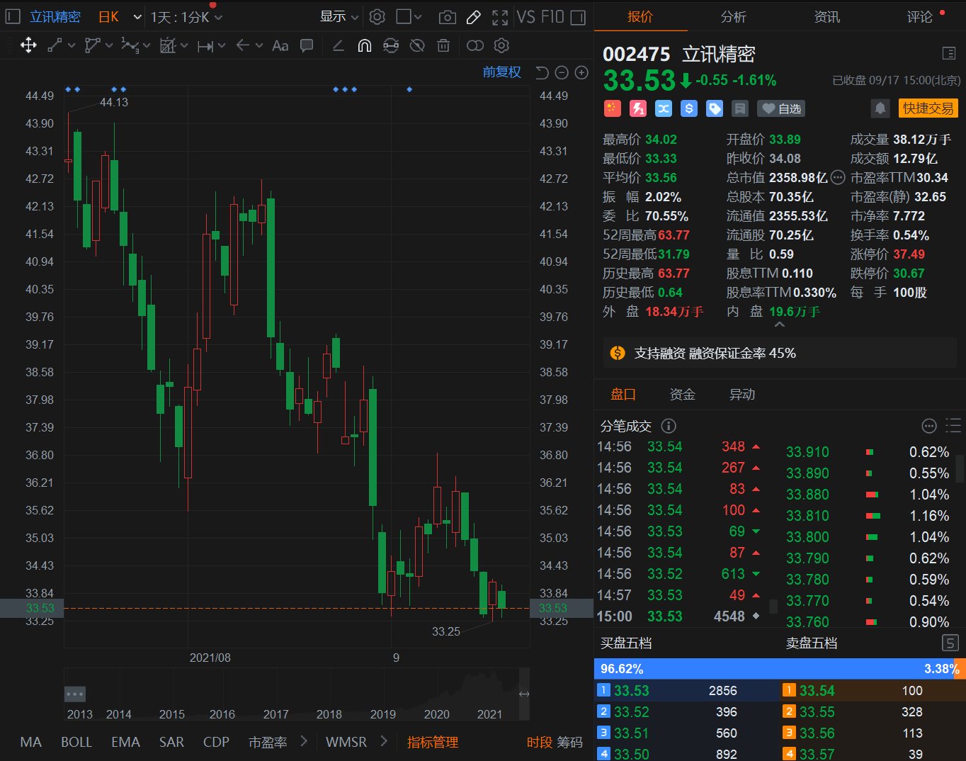 京东方|立讯增长神话已经破灭，加入“果链”对京东方有那么重要吗？