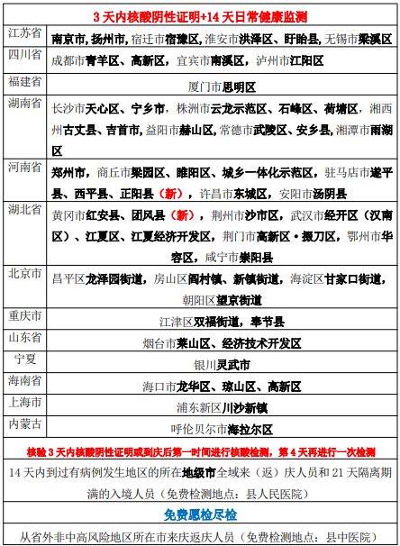 疫苗|225个中高风险!12-14周岁人群可以接种新冠疫苗啦!