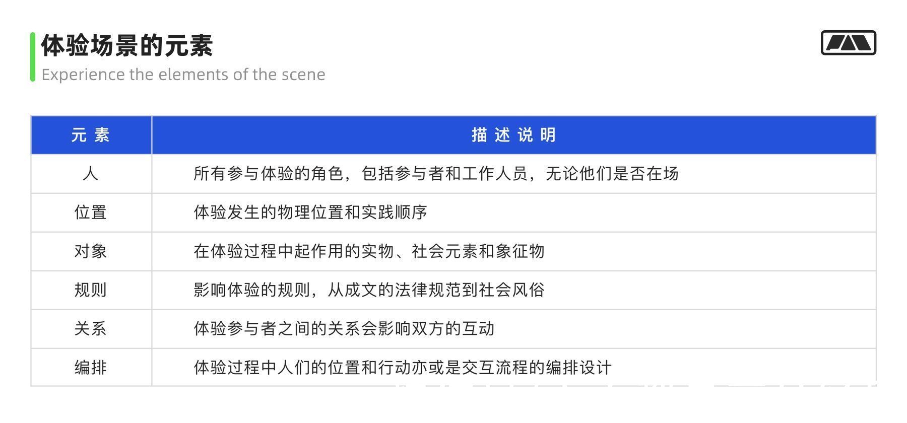 视角|万字干货！大厂最爱的用户研究方法全方位科普