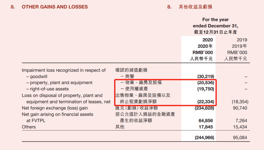 裁员|＂喜茶＂们亏损，当学海底捞