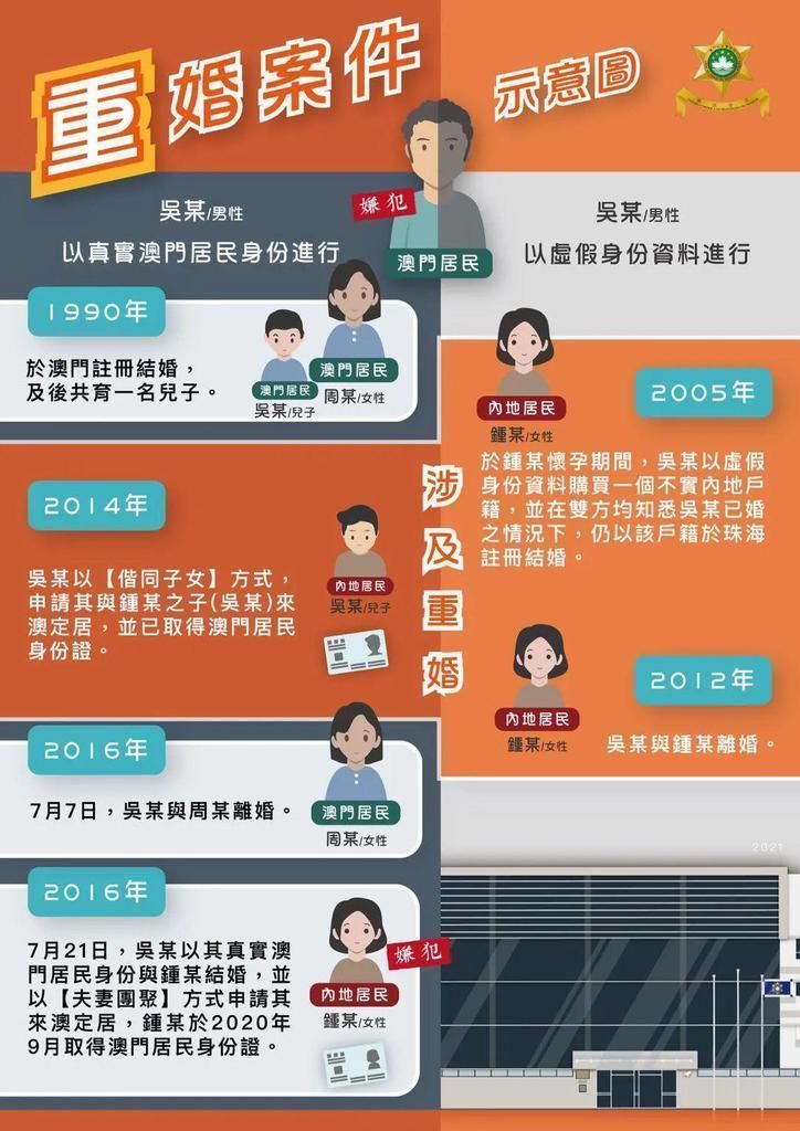 澳门假结婚会查多久