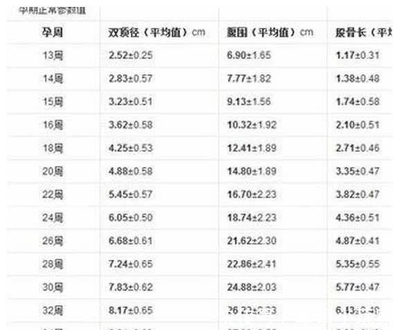 孕期|胎儿双顶径多少,可以生产呢?孕妈多留心这几个方面,早知早受益