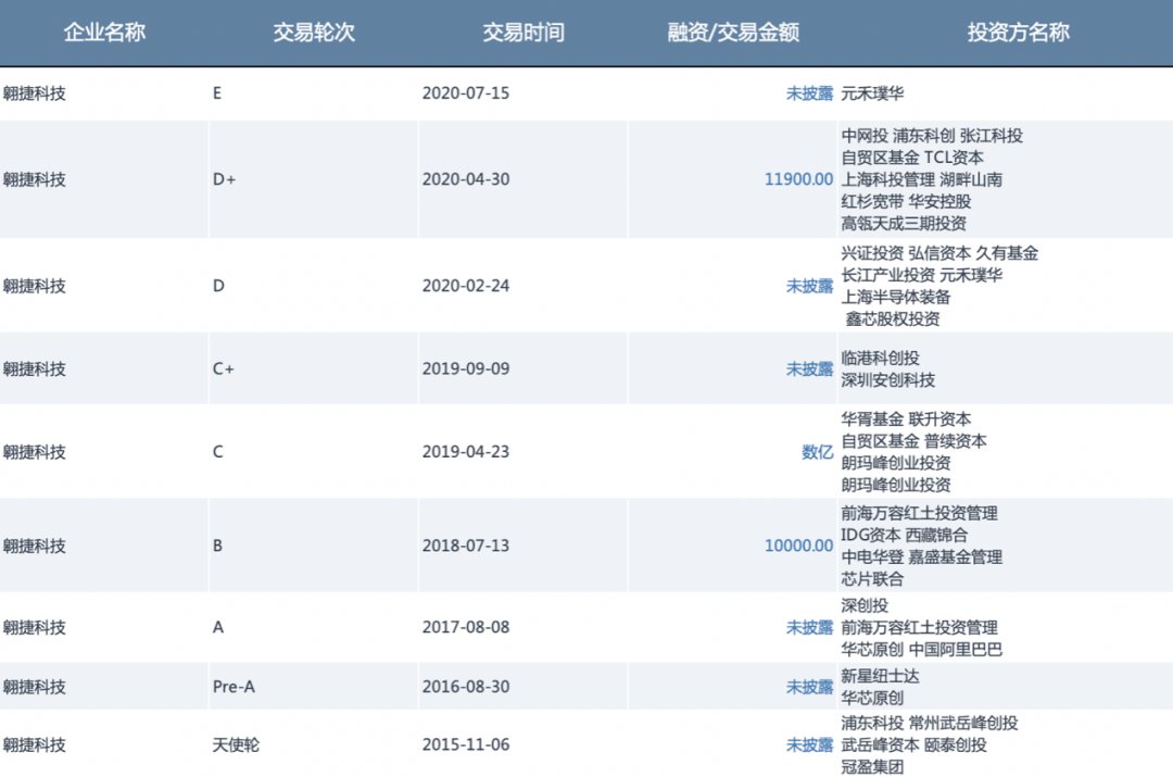 5g|2022年第一个硬科技IPO来了：价值700亿，阿里竟成最大赢家