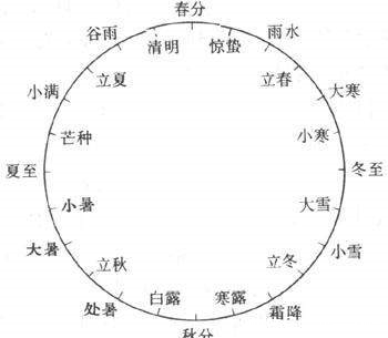 中国传统节日“清明节”，为何采用的是公历而不是农历？