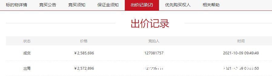 别墅|活久见！南昌市一套别墅250万拍出，捡漏一百多万，税费不容乐观