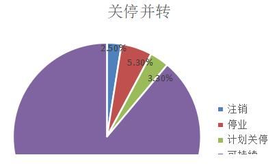 从业人员|突传噩耗！深圳地产中介要悲剧了
