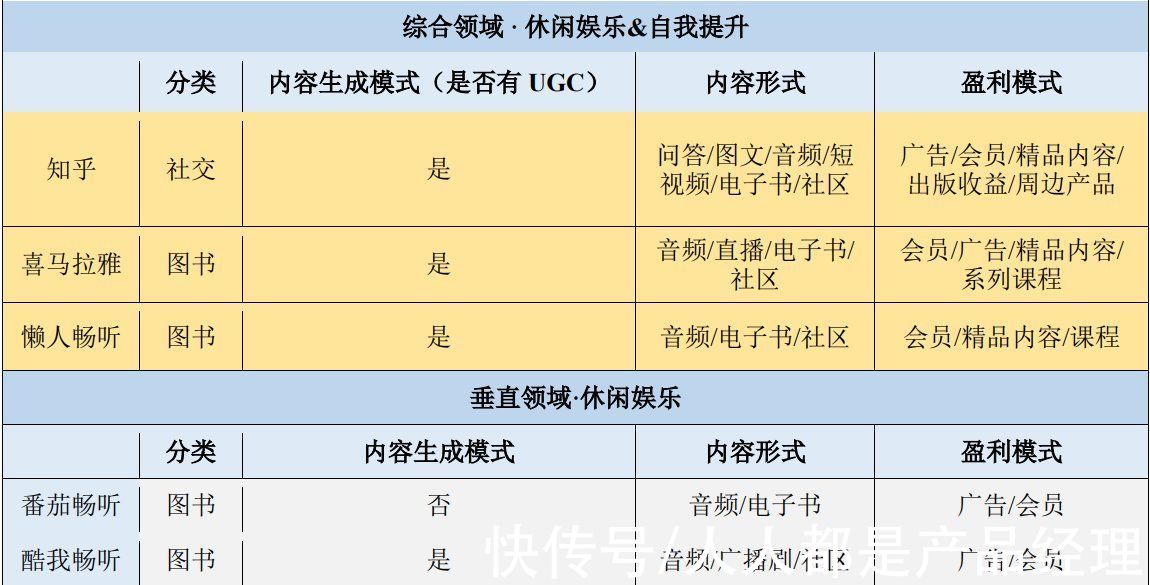 樊登读书|得到App竞品分析（1）：一文读懂如何科学选择竞品