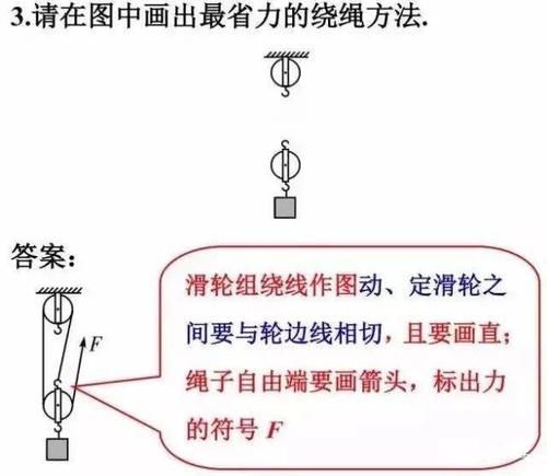 中考物理答题规范汇总，这些地方最容易扣分！