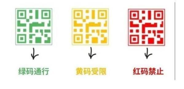 郑州|健康“码”上行，郑州健康码如何“变色”