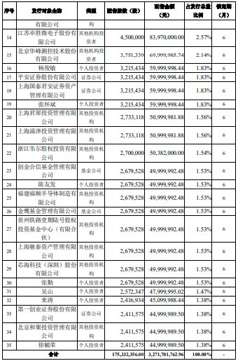 集成电路封|群星云集！通富微电定增结果出炉 封测产能再成香饽饽