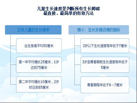 遗传因素|您家娃身高达标吗？怎么做才能让孩子窜个子？