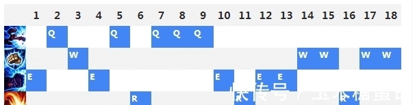 加成|LOL:这个英雄1327天没上职业了,拳头公开发声,终于动刀了!