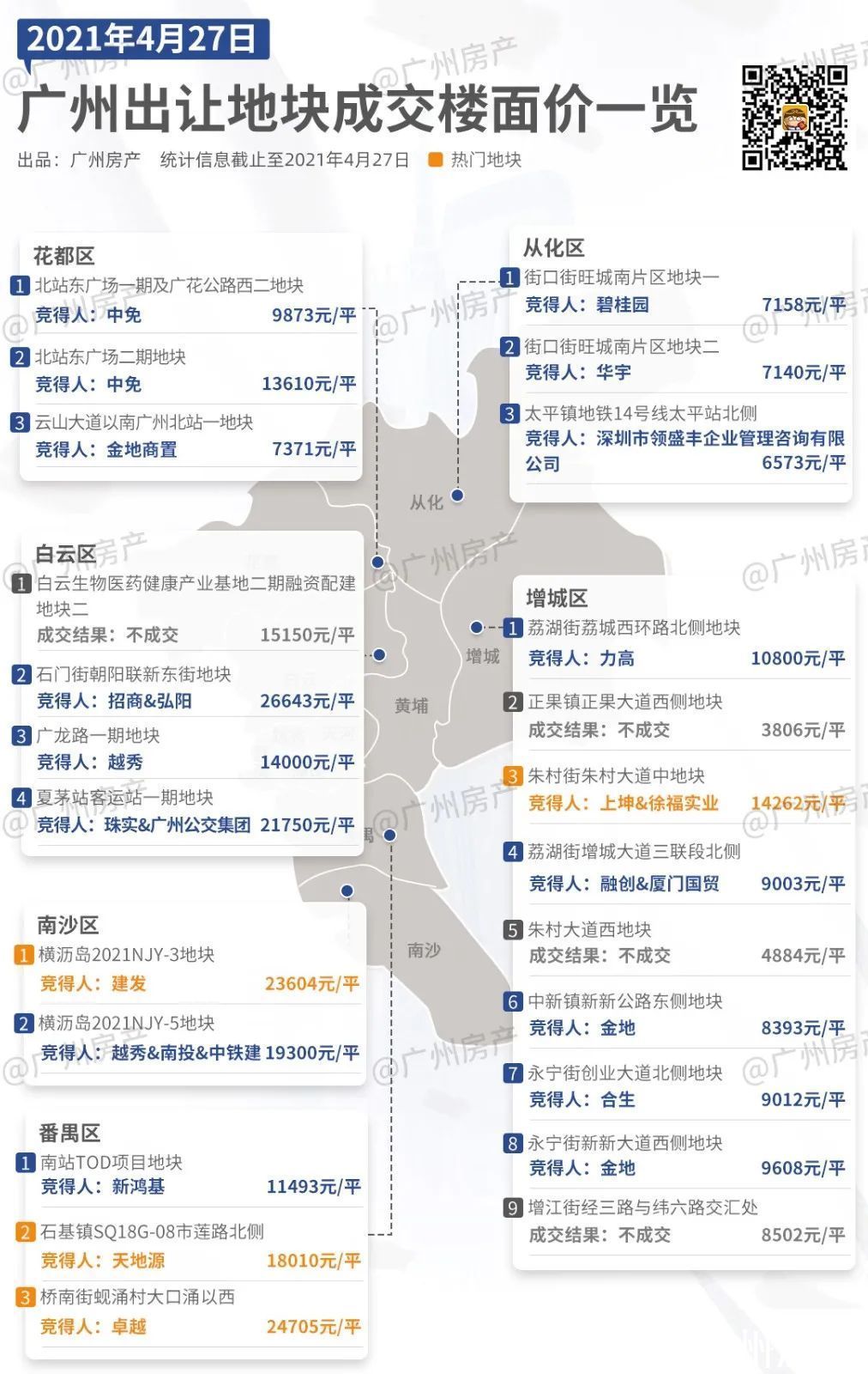 融创翔龙广府壹号|广州楼市降温了？黄埔有盘被挤爆了！