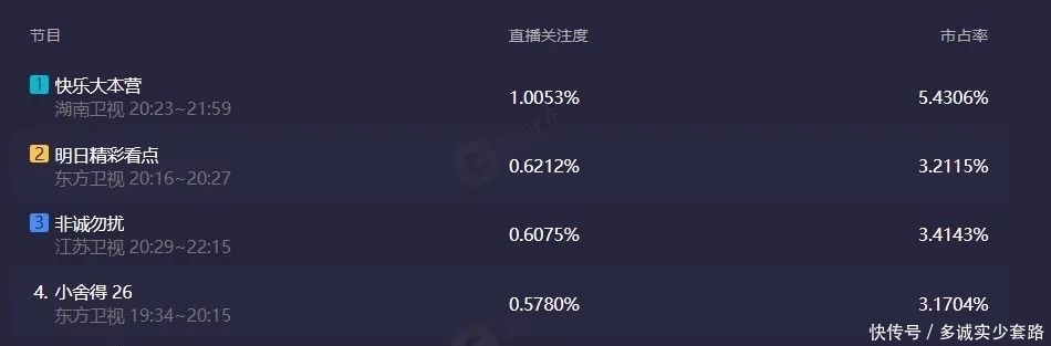 何炅|谢娜，《快本》一姐的位置，难保