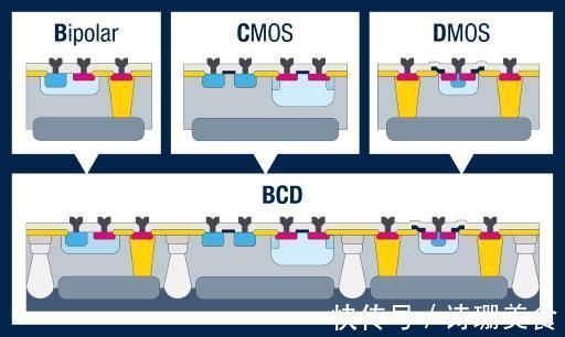 bcd|重磅！国际先进水平！华虹半导体90nm BCD工艺实现规模量产！