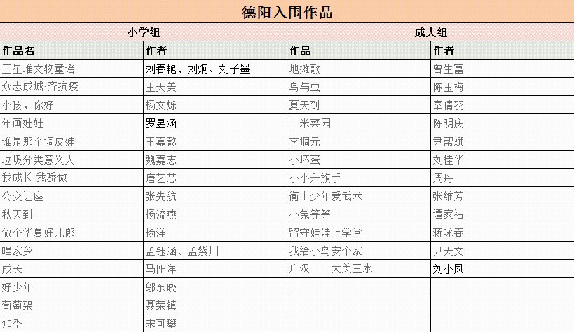  投票|四川省2020年优秀童谣评选中，冲！为德阳投票！